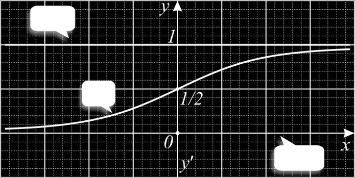 Η εφατομένη (ε) της ( ε ): y ( ) : ( )( ) y+ ημ : συν ( ) C στο Μ έχει εξίσωση 0 0 0 0 0 0
