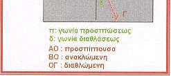 διαφανή μέσα.