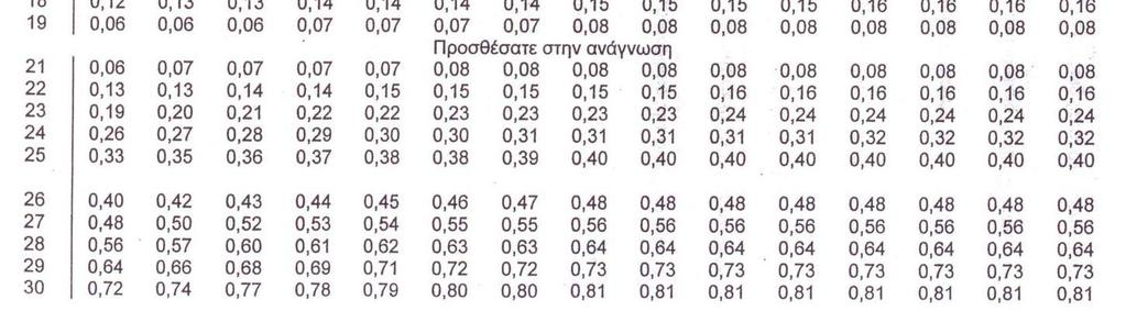 0,62 0,64 0,65 0,66 0,67 0,68 0,69 0,70 0,71 0,45 0,48 0,50 0,60 0,52 0,54 0,56 0,57 0,58 0,59 0,60 0,61 0,61 u,6 0,63 0,40 0,42 0,44 0,46 0,48 0,49 0,50 0,51 0,52 0,53 0,54 0,54 3 0,55 0,35 0,37