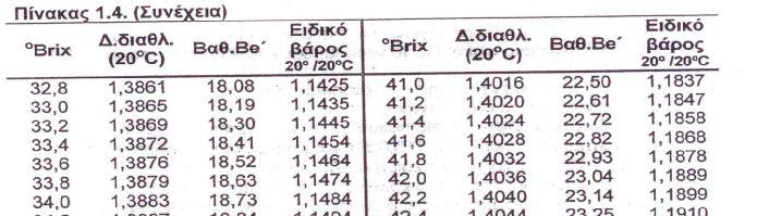 4 34,2 1,3887 1,3891 18,84 18,95 42.6 1,3694 42,6 1,3898 3,0 1,3902 43.2. 34.4 34.6 34,6 35,0 35,2 35,4 35,6 35,8 36,0 36,2 36,4 36,6 36,8 37,0 37,2 37.4 1,3906 1.