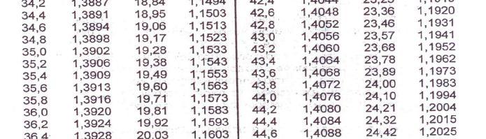 35 20,46 20,57 20,68 1, 1445. 1,1454 1,1464 1,1474 1,1484 1.1494 1,1503 1,1513 1,1523 1,1533 1,1543 1,1553 1,1563 1,1573 1,1583 1,1593 1,1603 1,1613 1,1623 1,1633 1.