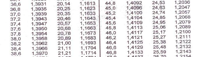 1941 1,1952 1,1962 1,1973 1,1983 1,1994 1,2004 1.2015 1,2025 1,2036 1,2047 1.2057 1.2068 1,2079 1.2089 37.