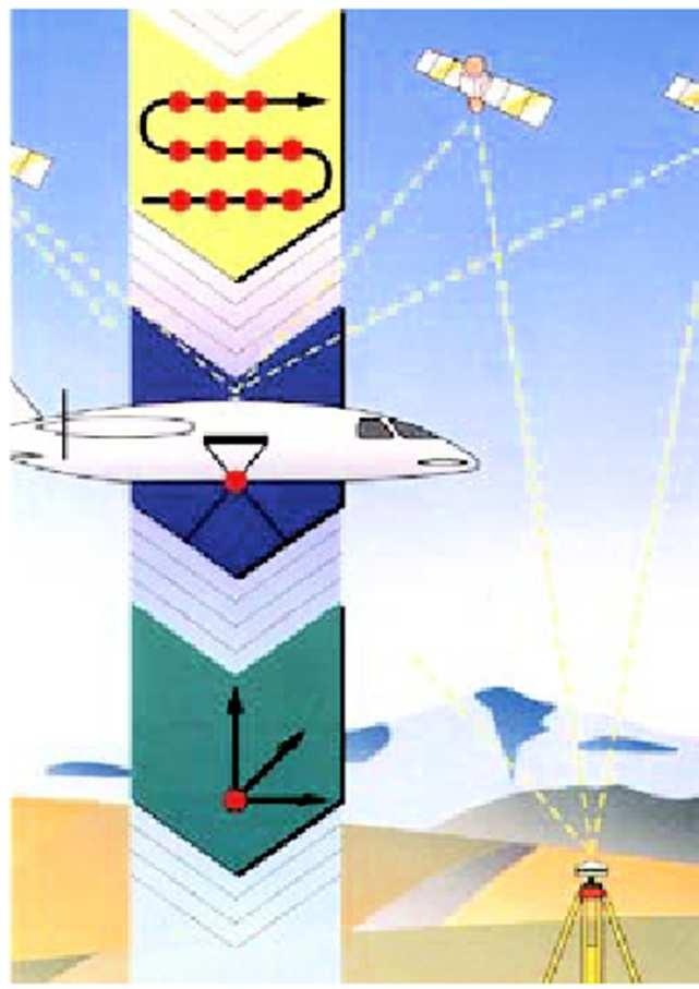 ASCOT Aerial Survey Control Tool Εικ. 5 Εικ.