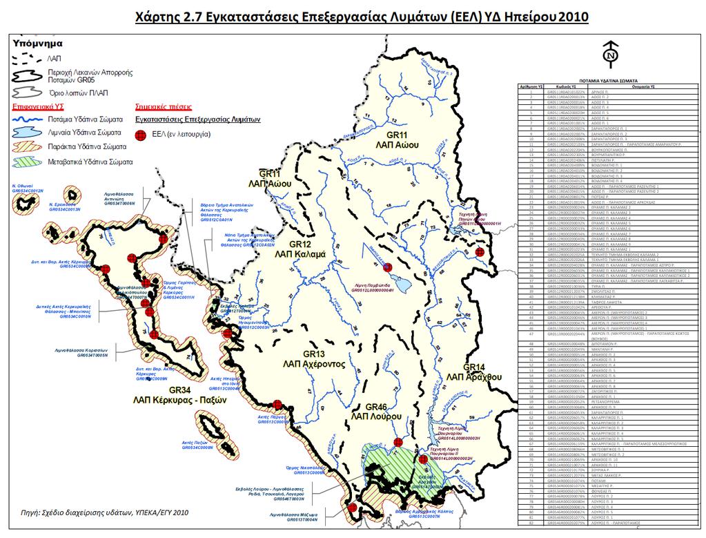2.8.1.1 Αστικά απόβλητα Στο Υδατικό Διαμέρισμα Ηπείρου (ΥΔ05) υπάρχει ένας οικισμός Α προτεραιότητας 1, πέντε οικισμοί Β προτεραιότητας 2 και δεκαεπτά οικισμοί Γ προτεραιότητας 3.