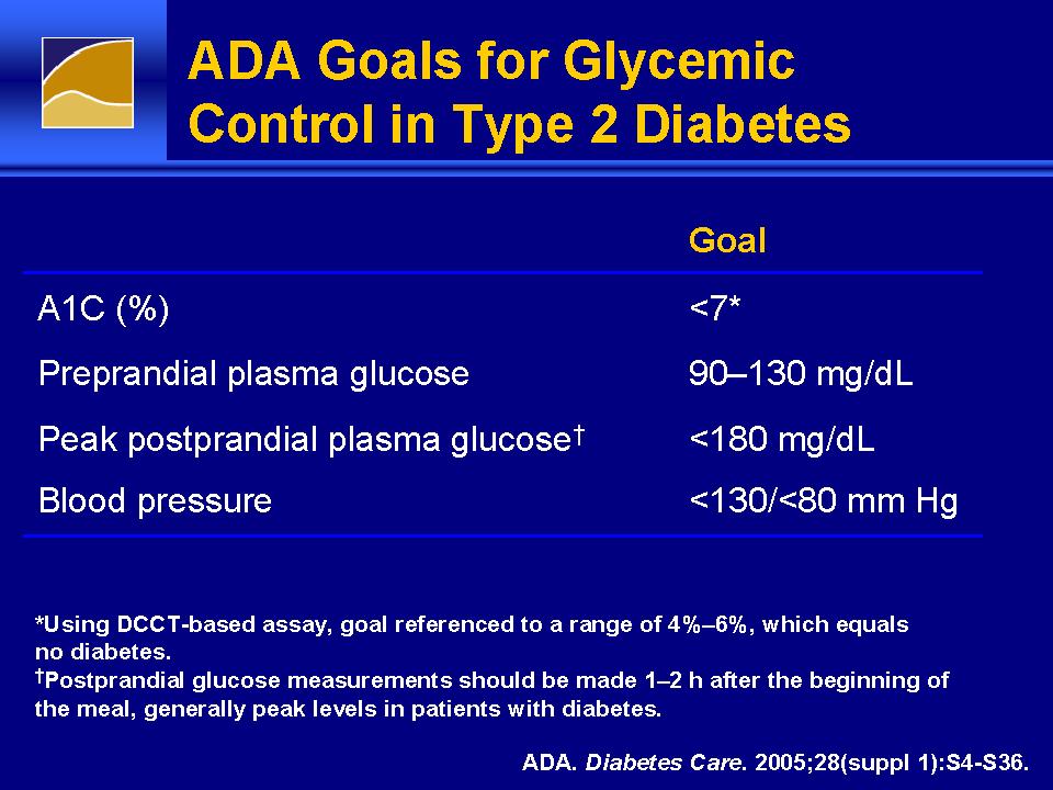 ADA Goals for Glycemic