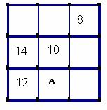 5 η ΚΥΠΡΙΑΚΗ ΜΑΘΗΜΑΤΙΚΗ ΟΛΥΜΠΙΑΔΑ Δ ΔΗΜΟΤΙΚΟΥ Άσκηση 26. Το άθροισμα δύο αριθμών είναι 64. Ο ένας από τους αριθμούς αυτούς είναι τριπλάσιος του άλλου.