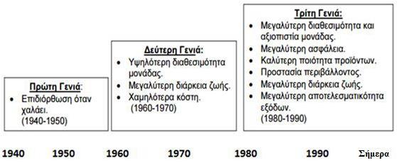 των μηχανημάτων εξαιτίας βλαβών κατέστησαν αναγκαία τη δημιουργία ενός συστηματικότερου και συνεπέστερου προτύπου συντήρησης.