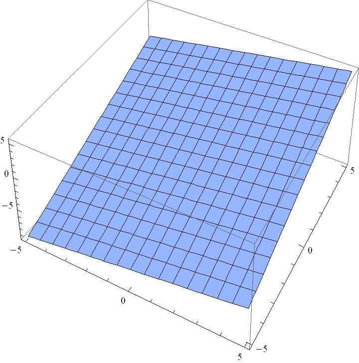 Find the point on the plane x + 2y + 2z = 4 that is closest to the origin or