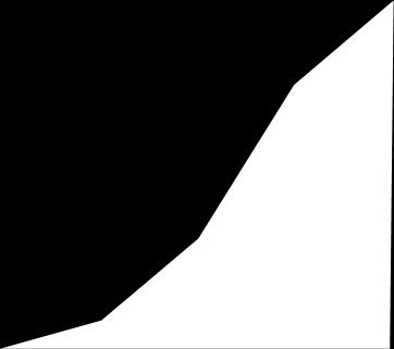 0 Population (millions) 8.0 6.0 4.0 2.