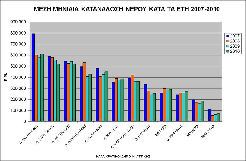 Προβλήματα από την εμπλοκή της διαχείρισης των δικτύων στις πολιτικές αντιπαραθέσεις. Αδυναμία ορθολογικής διαχείρισης του δικτύου του δήμου εξαιτίας των παραπάνω προβλημάτων.