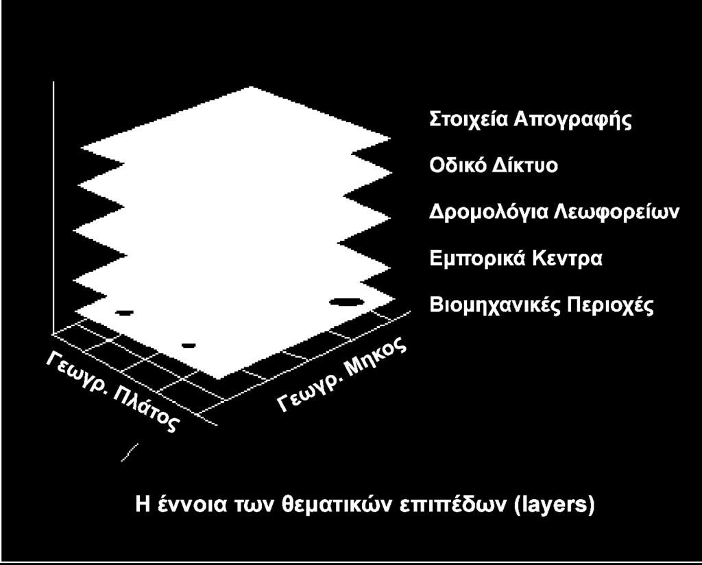 Τρόποι δόμησης γεωγραφικών δεδομένων Θεματικά επίπεδα