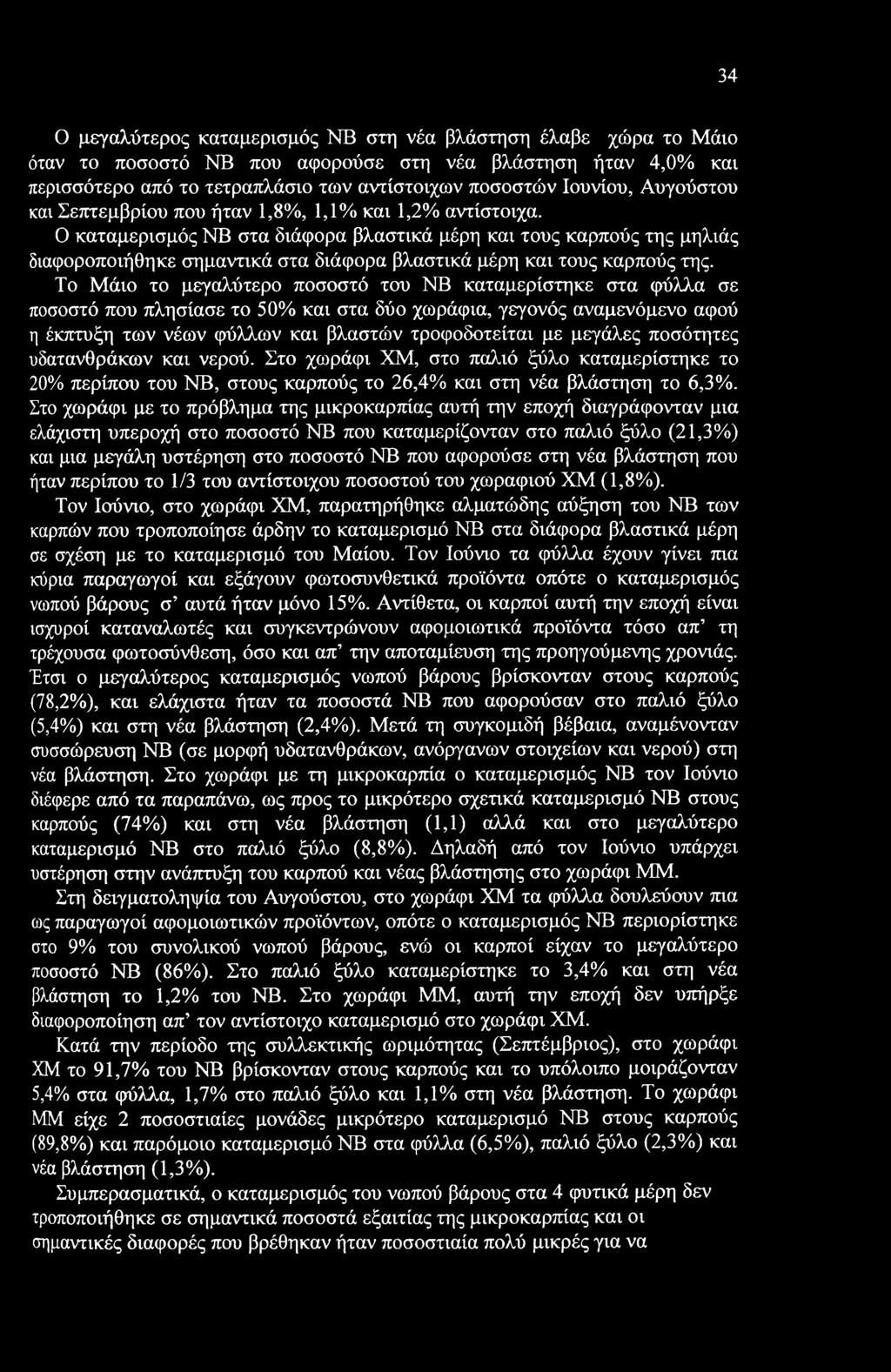 Ο καταμερισμός ΝΒ στα διάφορα βλαστικά μέρη και τους καρπούς της μηλιάς διαφοροποιήθηκε σημαντικά στα διάφορα βλαστικά μέρη και τους καρπούς της.