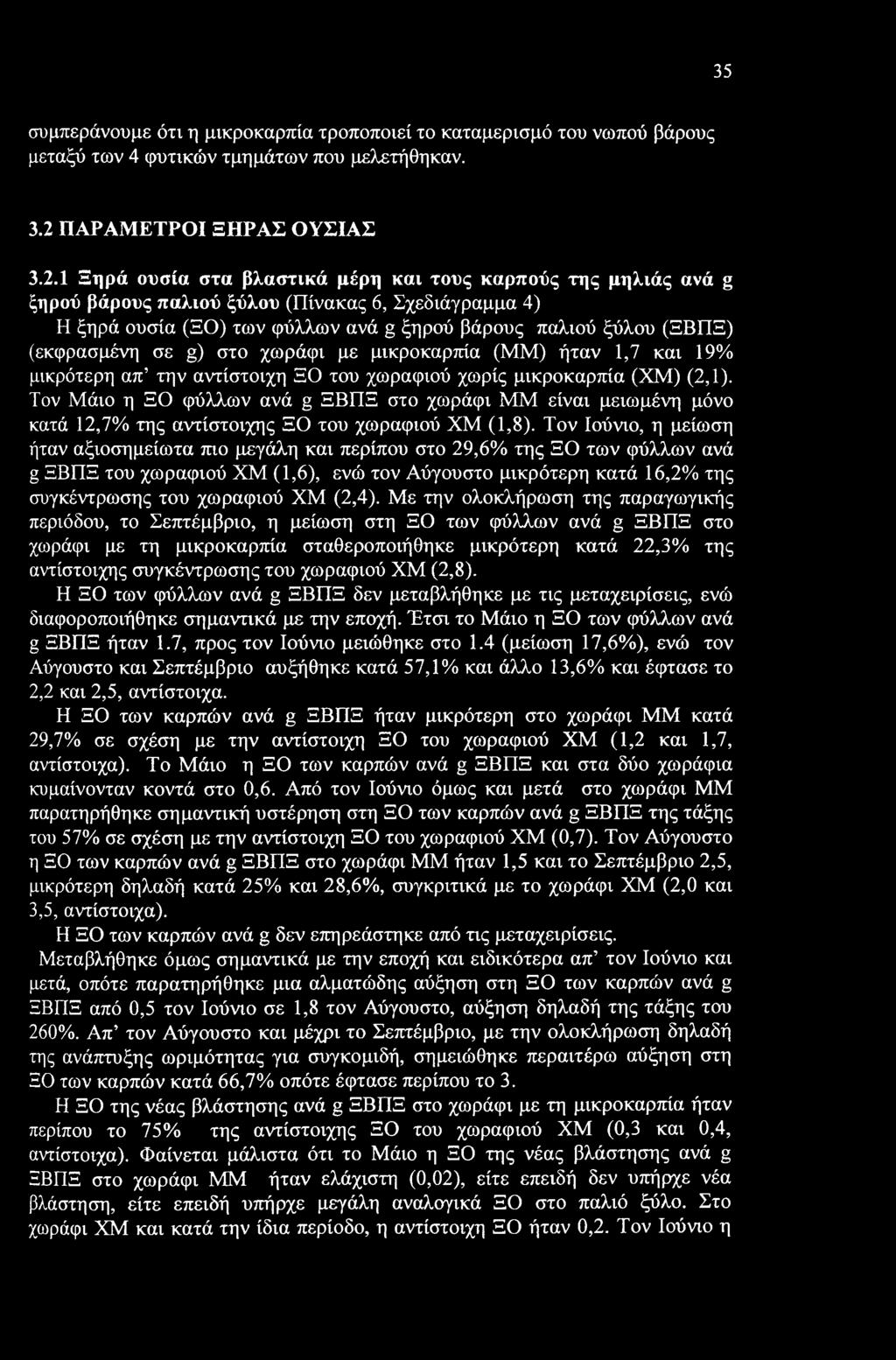 35 συμπεράνουμε ότι η μικροκαρπία τροποποιεί το καταμερισμό του νωπού βάρους μεταξύ των 4 φυτικών τμημάτων που μελετήθηκαν. 3.2 