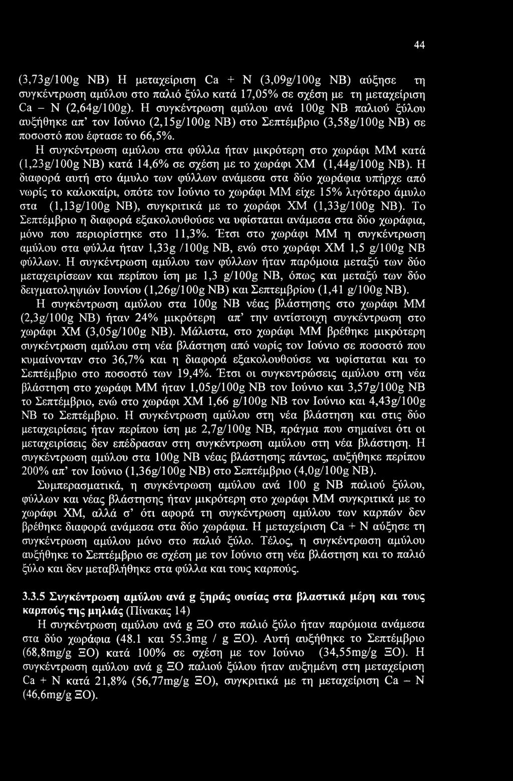 44 (3,73g/100g NB) Η μεταχείριση Ca + N (3,09g/100g NB) αύξησε τη συγκέντρωση αμύλου στο παλιό ξύλο κατά 17,05% σε σχέση με τη μεταχείριση Ca - Ν (2,64g/100g).