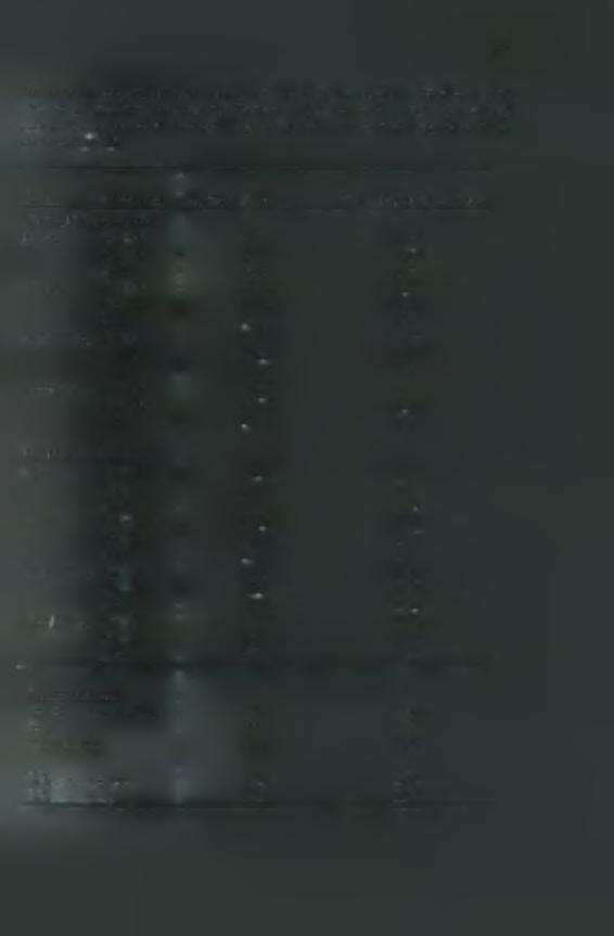 50 Πίνακας 4.