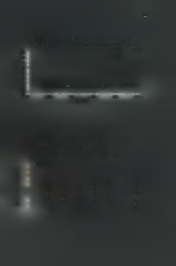 ΝωπόΧ.Μικρ. ΝωπόΜ.Μικρ. 0 30 60 90 120 150 ΗΜΠΑ Σχεδ.