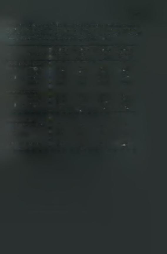 61 Πίνακας 11.