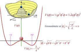 Το πεδίο higgs Για το πεδίο higgs δεν υπάρχει κατεύθυνση βαθμωτό πεδίο με spin 0 συμμετρία σπασμένη συμμετρία Η ενέργεια