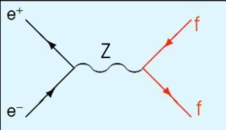 c + = e e ff s = m Z Γ 2 e e ( h ) ( ) + Γ ff 2 2 4 2 4 2 Z Z ΓZ s