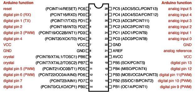 Εικόνα 11: Διασύνδεση των υποδοχών του Arduino. 1.6 Τροφοδοσία Η τροφοδοσία του Arduino μπορεί να γίνει με δύο τρόπους.