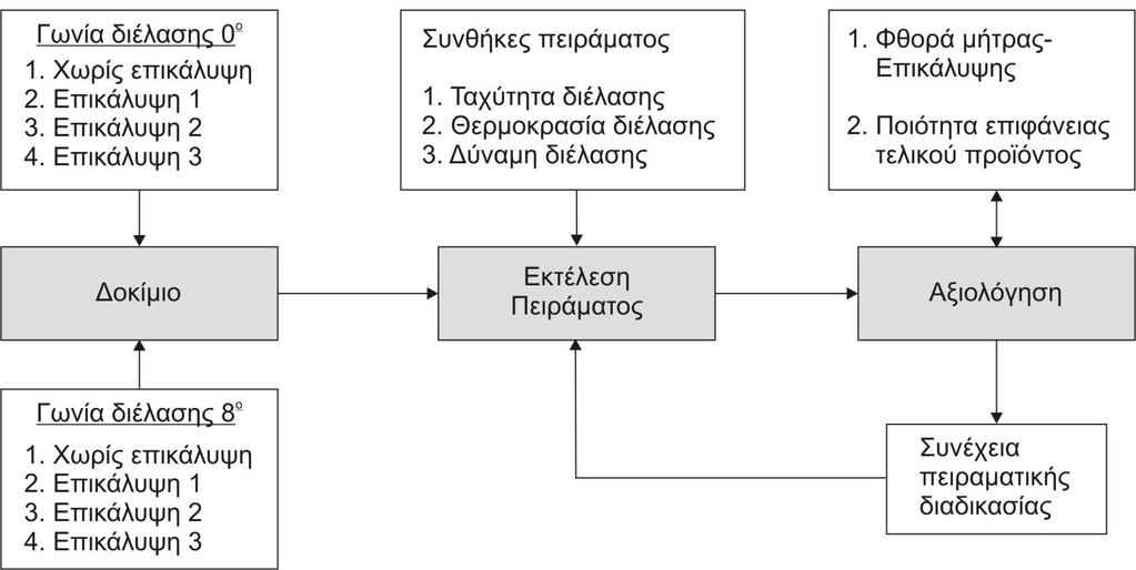 ΡΥΝΑΣ ESEAH