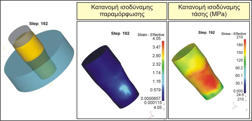 περίπτωση της μήτρας διέλασης με 0 ο Κατανομή ισοδύναμων