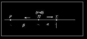 9. Ένα γραµµικό αρµονικό κύµα εριγράφεται αό την εξίσωση: y =, ηµ 4 1 (S.I.