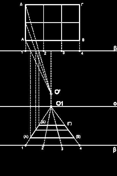 της προοπτικής εικόνας