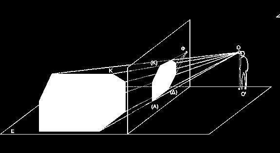 ΠΡΟΟΠΤΙΚΗ ΑΠΕΙΚΟΝΙΣΗ Η προοπτική απεικόνιση, είναι η κεντρική προβολή ενός αντικειμένου από ένα σημείο Ο, σε μία επιφάνεια.