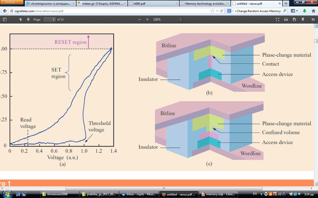 Phase Change RAM Phase-change: Αλλαγή φάσης Κρυσταλλοποίηση με θέρμανση πάνω από συγκεκριμένη θερμοκρασία (SET), Αμορφοποίηση (λιώσιμο) (RESET) Εγγραφή με παλμούς ρεύματος μέτριας ισχύος, μεγάλης