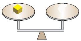Αν α = β, τότε α γ = β γ. Ομοίως: Αν και τα δύο μέλη μιας ισότητας διαιρεθούν με τον ίδιο αριθμό, τότε προκύπτει και πάλι μια ισότητα. ηλαδή: Αν α = β, τότε α. = β. με γ 0.