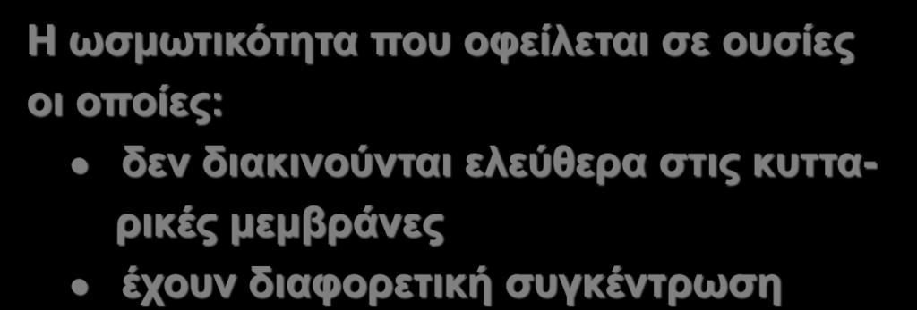 Τονικότητα πλάσματος Η ωσμωτικότητα που