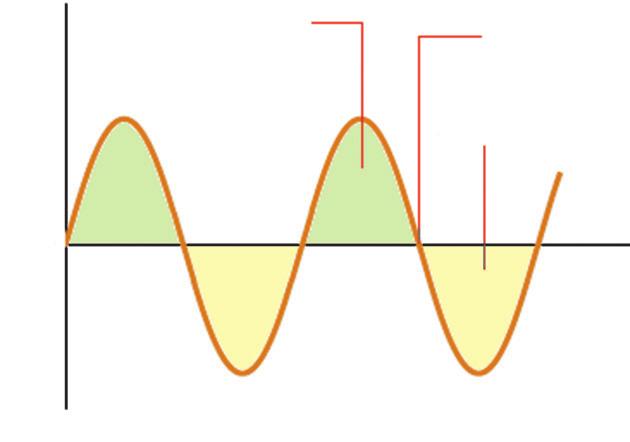 القای الکترو مغناطیسی R )الف( R )ب( شکل 4 ١2 الف( مدار سادۀ جریان مستقیم و ب( مدار سادۀ جریان متناوب 4 ٧ جریان متناوب در سال ١٨٨٠ میالدی بحث های داغی بین دو مخترع درباره بهترین روش توزیع توان