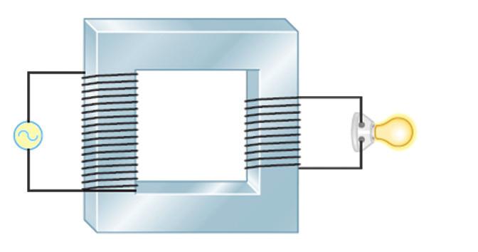 تبدیل ولتاژ مورد نیاز با استفاده از مبدل ها صورت می گیرد.