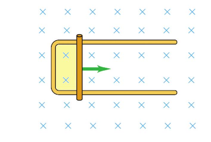 جهت جریان القایی در حلقه در چه جهتی است جهت حرکت حلقه B 8 شکل روبه رو رسانای U شکلی را درون میدان مغناطیسی یکنواخت B که عمود بر صفحه شکل و روبه داخل صفحه است نشان می دهد.