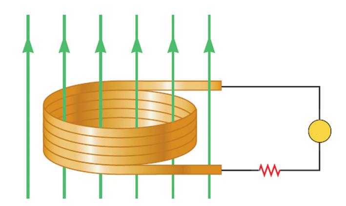 درونسو 10cm B R A 2 در مدار شکل روبه رو با افزایش شار مغناطیسی عبوری از القاگر )پیچه( در مدت 20ms جریانی که آمپرسنج می خواند از صفر به 0/1A می رسد.