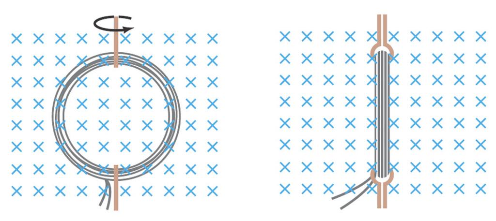 با چرخاندن پیچه در میدان مغناطیسی یکنواخت مطابق شکل 4 3 اندازه میدان مغناطیسی و مساحت حلقه مدار تغییر نمی کند ولی زاویه بین