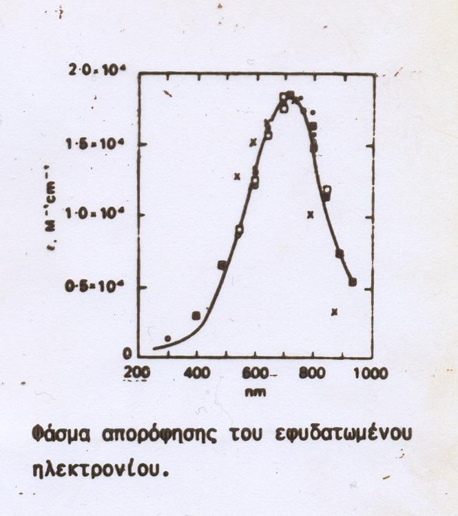 = 2eV, R κατανομής φορτίου = 0,25-0,30 nm και παρουσιάζει φάσμα απορροφήσεως