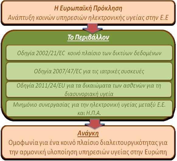 Ευρωπαϊκό Πλαίσιο