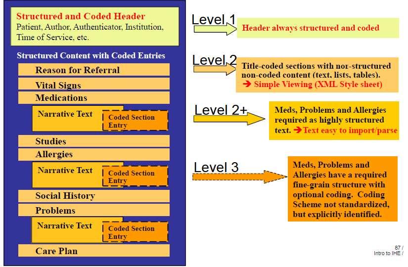 HL7 Clinical