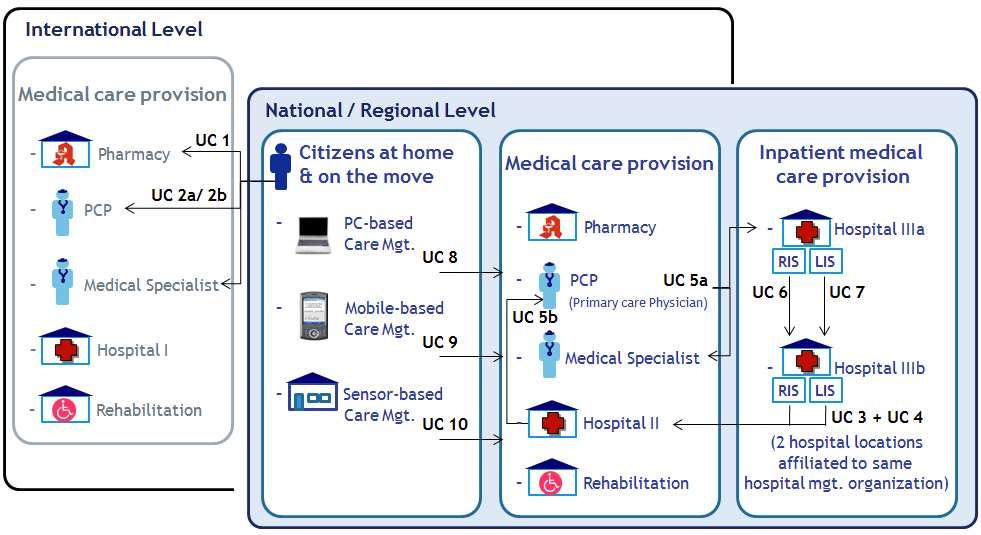 European Commission ISA Work Programme ehealth