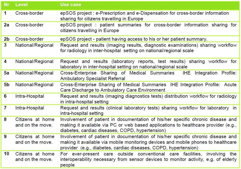 ehealth