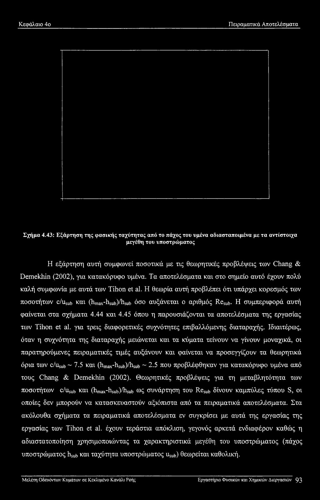 (2002), για κατακόρυφο υμένα. Τα αποτελέσματα και στο σημείο αυτό έχουν πολύ καλή συμφωνία με αυτά των Tihon et al.