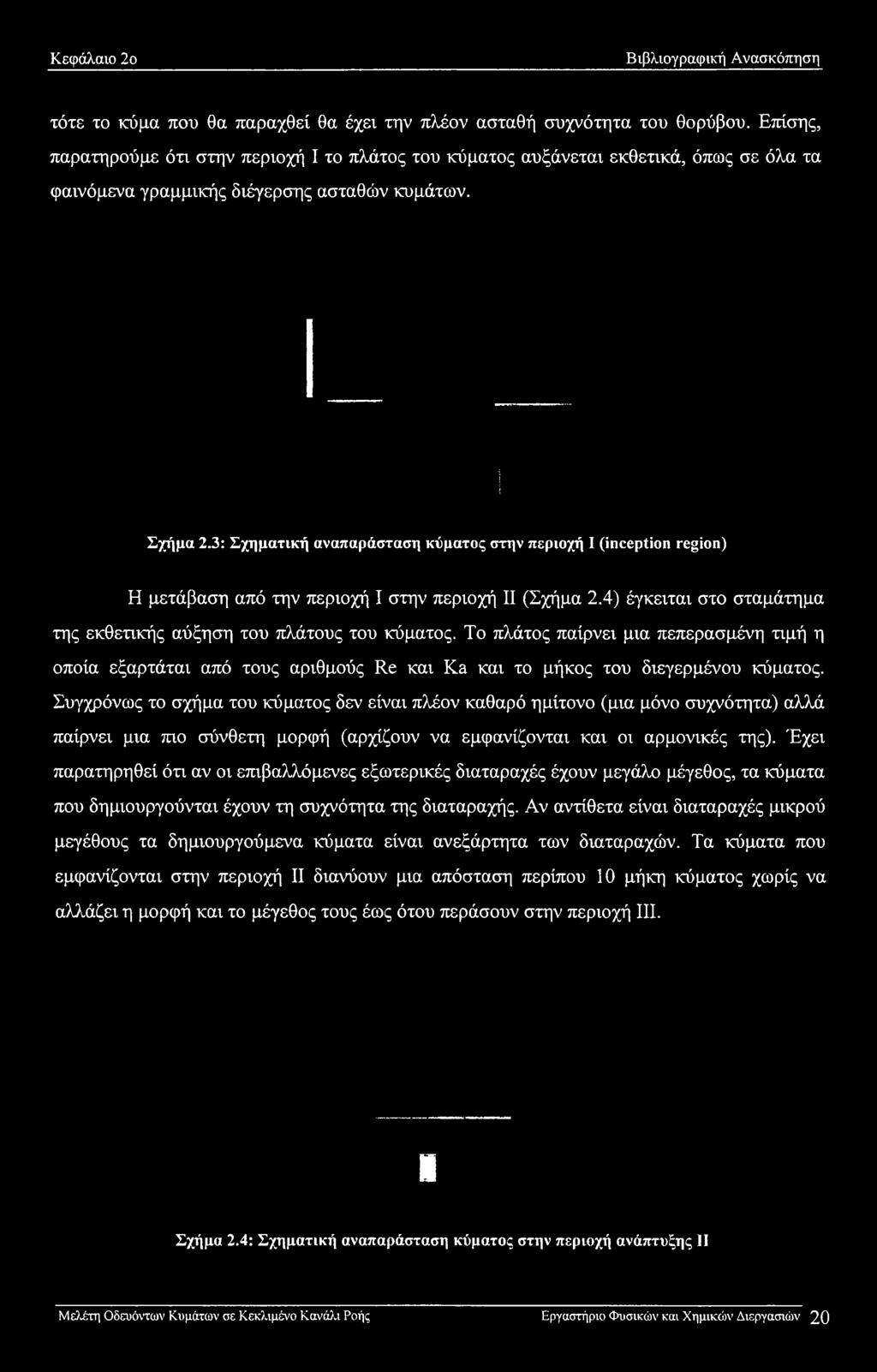 3: Σχηματική αναπαράσταση κύματος στην περιοχή I (inception region) Η μετάβαση από την περιοχή I στην περιοχή II (Σχήμα 2.4) έγκειται στο σταμάτημα της εκθετικής αύξηση του πλάτους του κύματος.