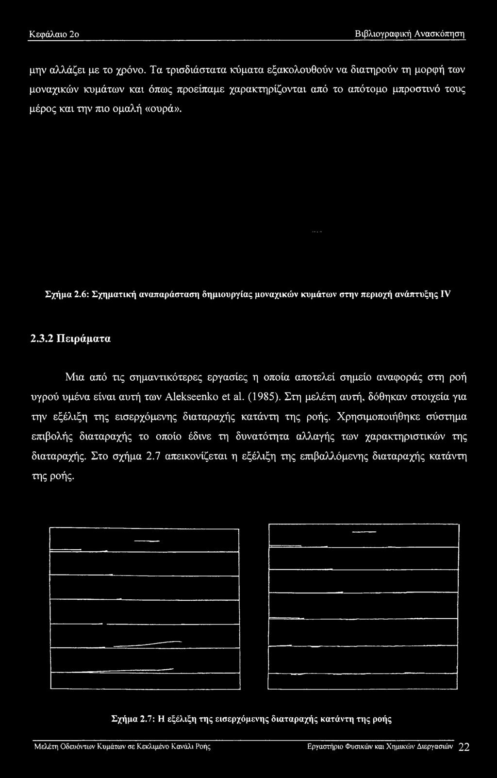 6: Σχηματική αναπαράσταση δημιουργίας μοναχικών κυμάτων στην περιοχή ανάπτυξης IV 2.3.