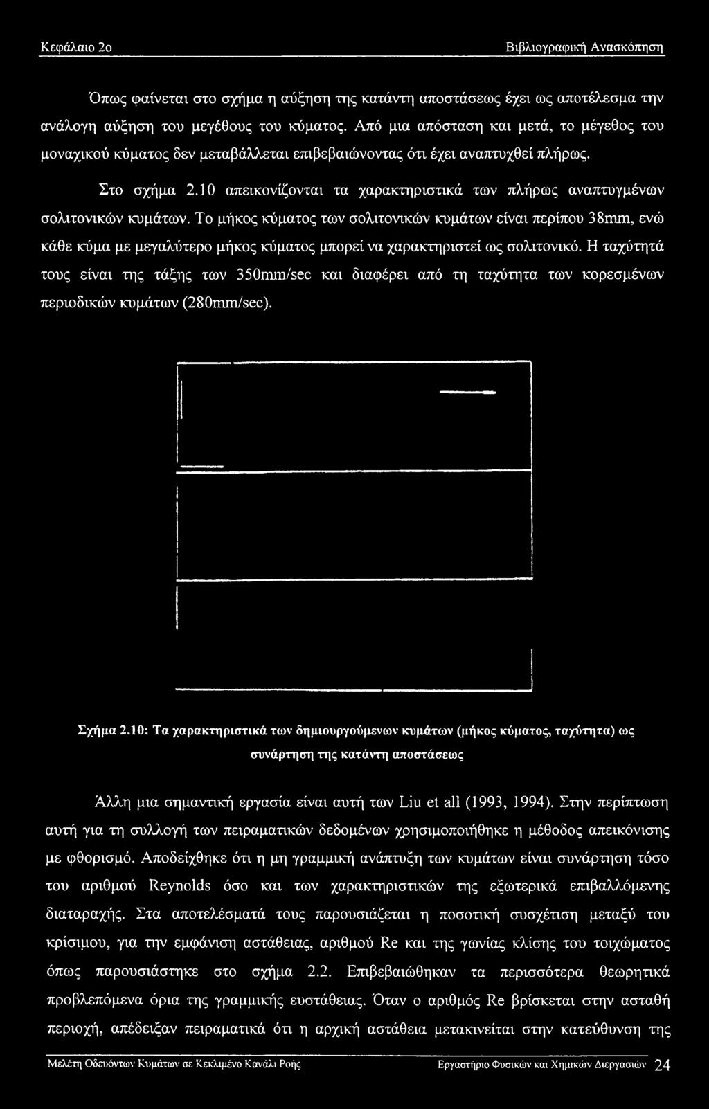 10 απεικονίζονται τα χαρακτηριστικά των πλήρως αναπτυγμένων σολιτονικών κυμάτων.