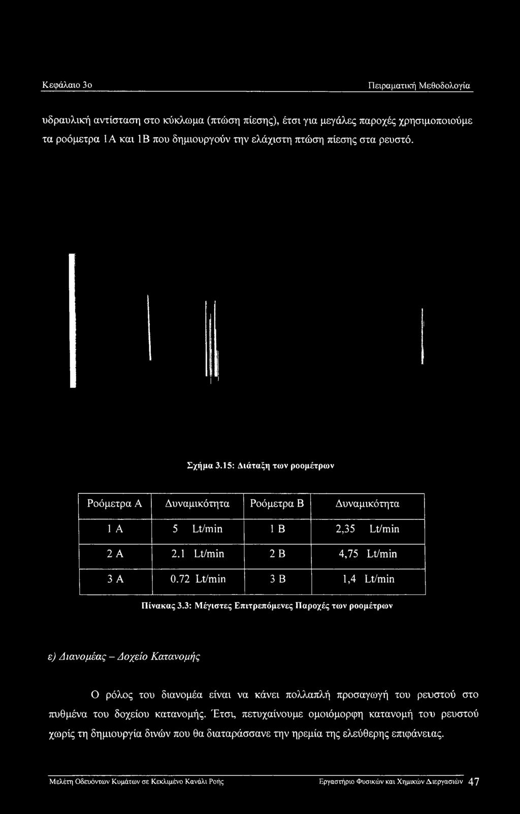 3: Μέγιστες Επιτρεπόμενες Παροχές των ροομέτρων ε) Διανομέας - Δοχείο Κατανομής Ο ρόλος του διανομέα είναι να κάνει πολλαπλή