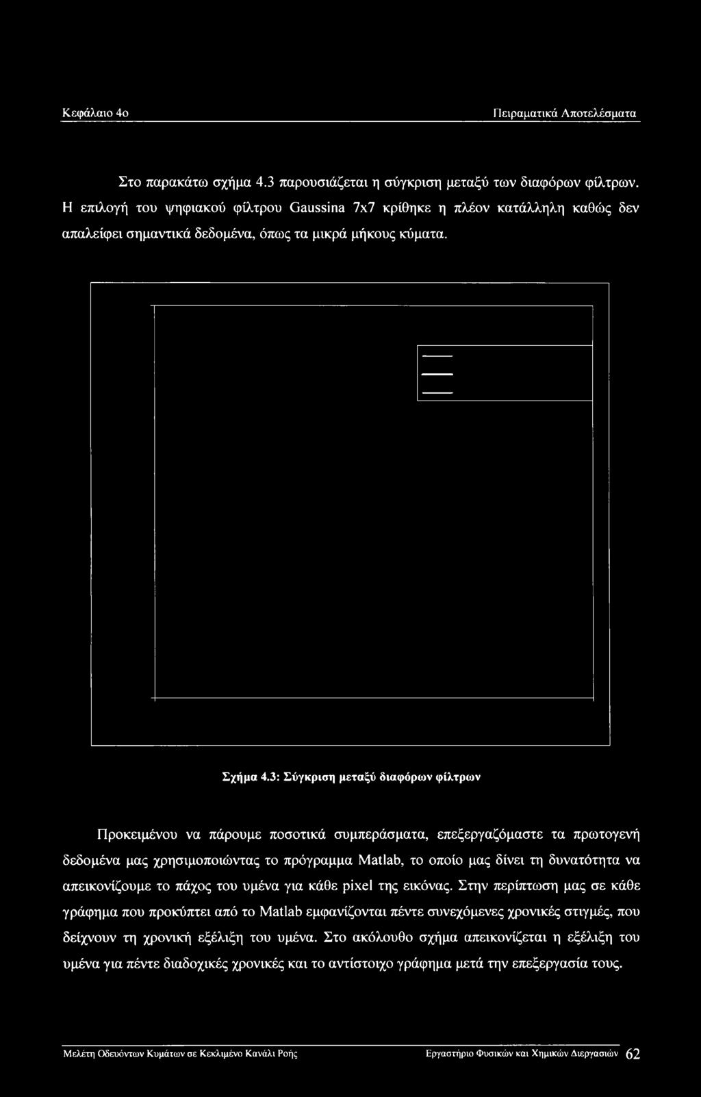 Κεφάλαιο 4ο Πειραματικά Αποτελέσματα Στο παρακάτω σχήμα 4.3 παρουσιάζεται η σύγκριση μεταξύ των διαφόρων φίλτρων.