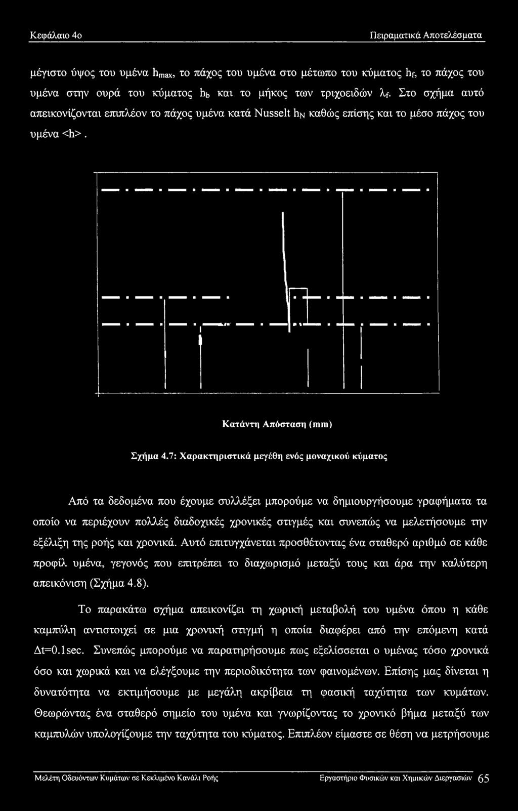 7: Χαρακτηριστικά μεγέθη ενός μοναχικού κύματος Από τα δεδομένα που έχουμε συλλέξει μπορούμε να δημιουργήσουμε γραφήματα τα οποίο να περιέχουν πολλές διαδοχικές χρονικές στιγμές και συνεπώς να