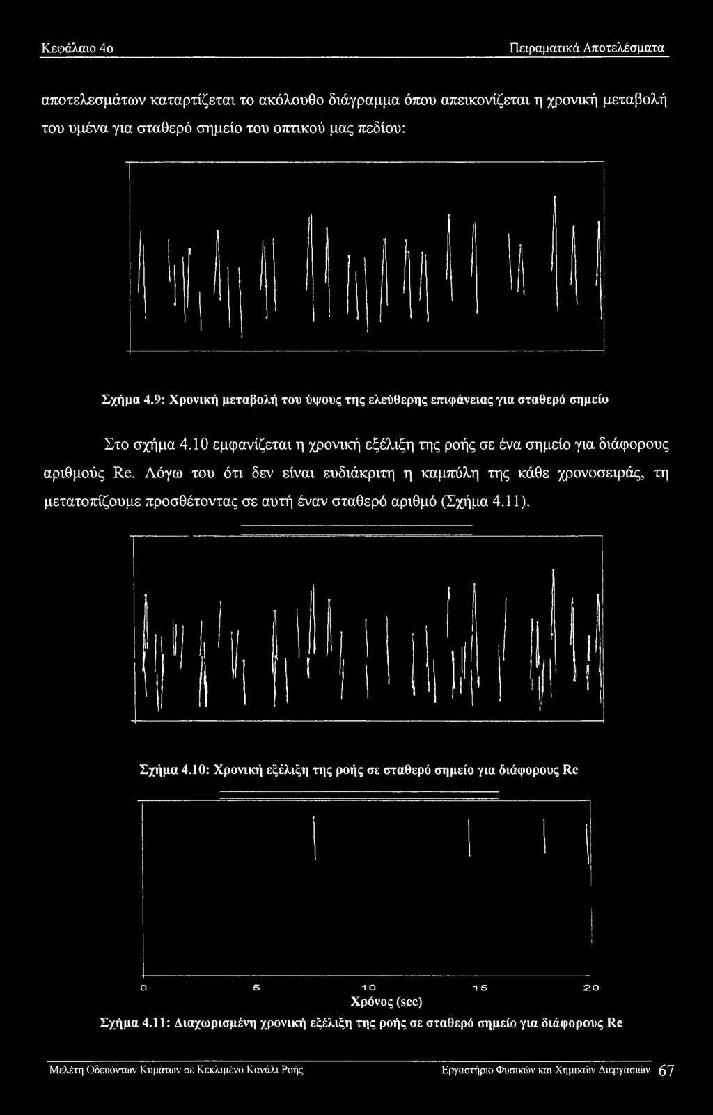 Λόγω του ότι δεν είναι ευδιάκριτη η καμπύλη της κάθε χρονοσειράς, τη μετατοπίζουμε προσθέτοντας σε αυτή έναν σταθερό αριθμό (Σχήμα 4.11). Σχήμα 4.